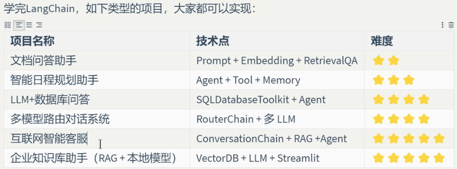 LangChain实战快速入门笔记（一）--LangChain使用概述-5.png