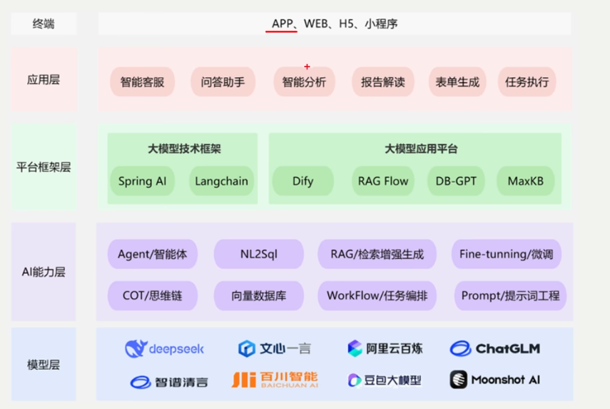 LangChain实战快速入门笔记（一）--LangChain使用概述-6.png