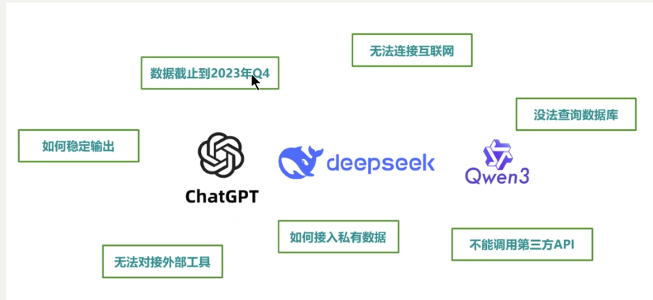 LangChain实战快速入门笔记（一）--LangChain使用概述-3.png