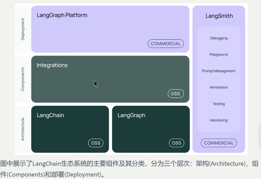 LangChain实战快速入门笔记（一）--LangChain使用概述-8.png