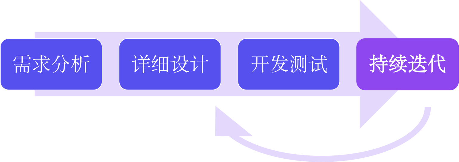 AI时代：智能体系统构建基本范式-7.png