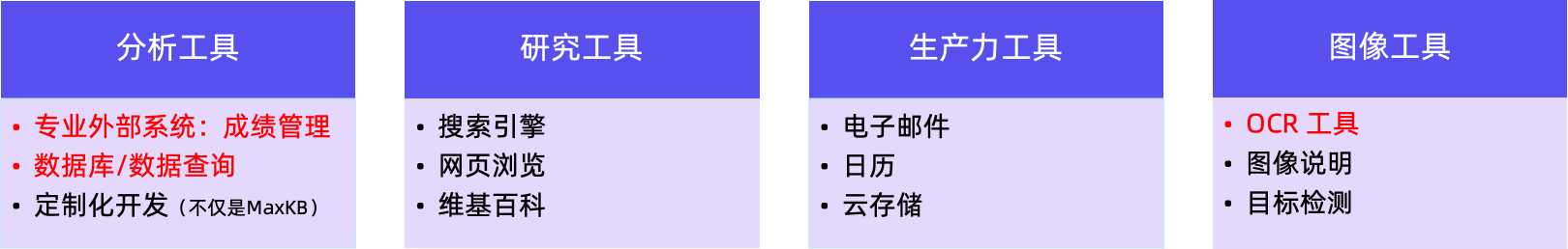 AI时代：智能体系统构建基本范式-11.png