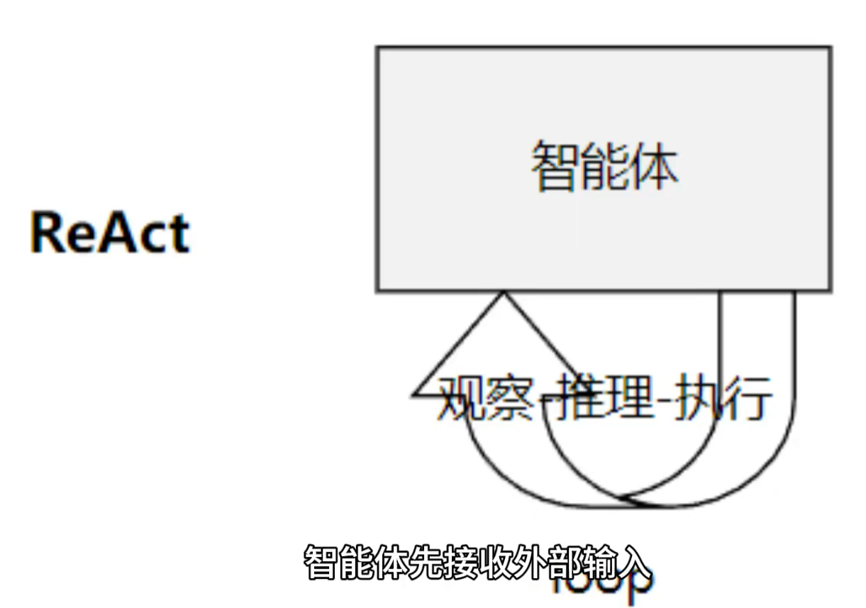 智能体的核心模式和架构-11.png