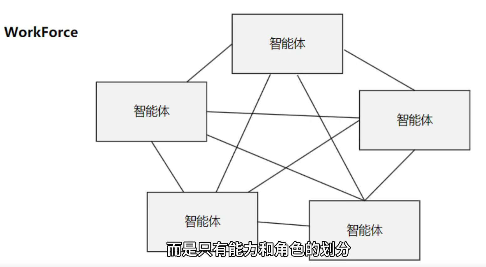 智能体的核心模式和架构-13.png