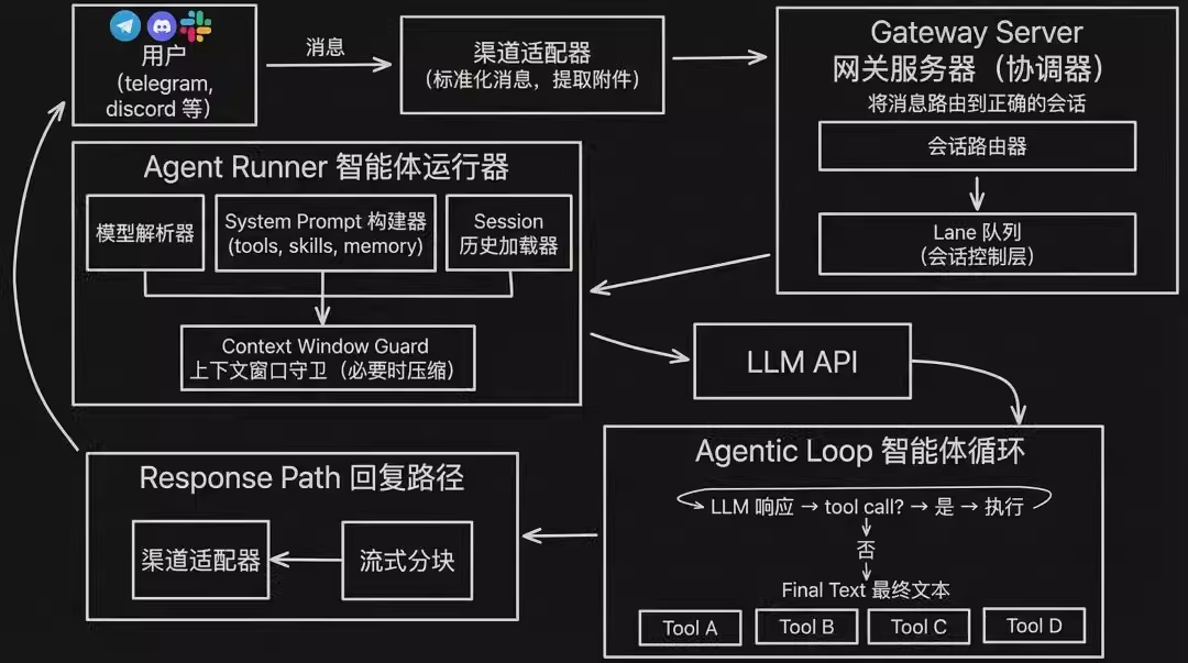 将 OpenClaw 安全的运行在 MacOS 主力机上最大化提效-34.png