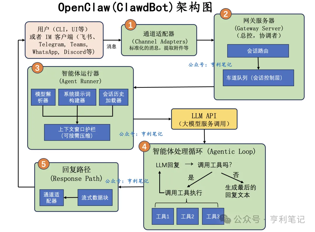 将 OpenClaw 安全的运行在 MacOS 主力机上最大化提效-35.png