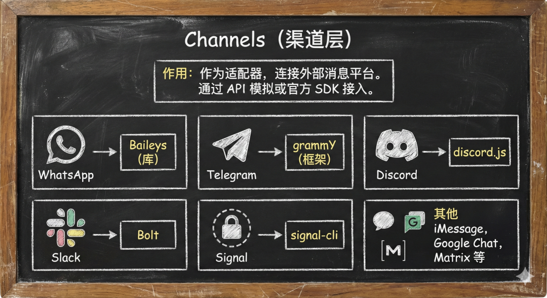 OpenClaw 架构深度解析-4.png