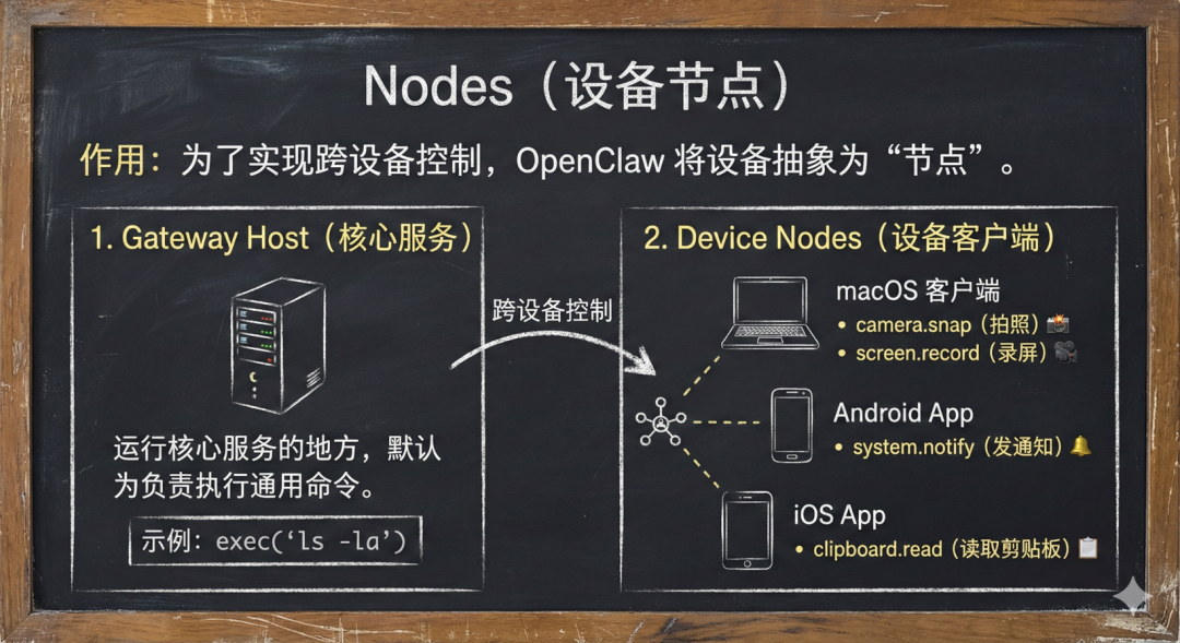OpenClaw 架构深度解析-7.png