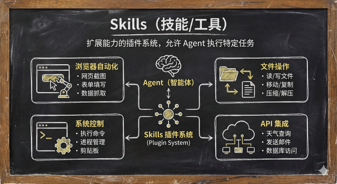 OpenClaw 架构深度解析-8.png