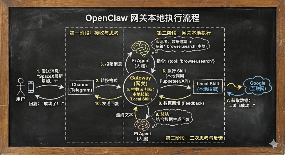 OpenClaw 架构深度解析-10.png