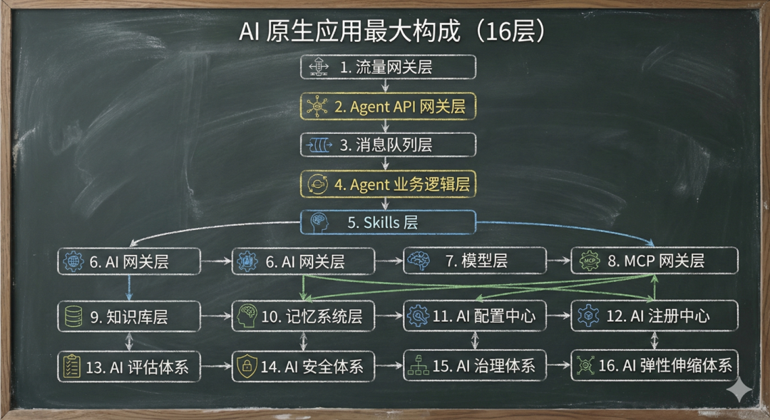 OpenClaw 架构深度解析-12.png