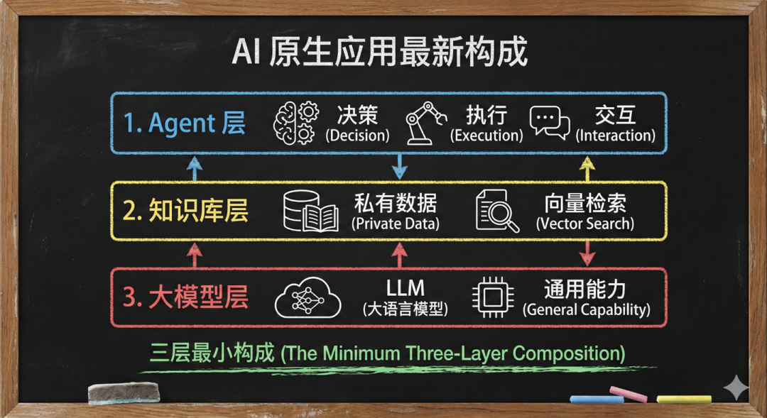 OpenClaw 架构深度解析-11.png