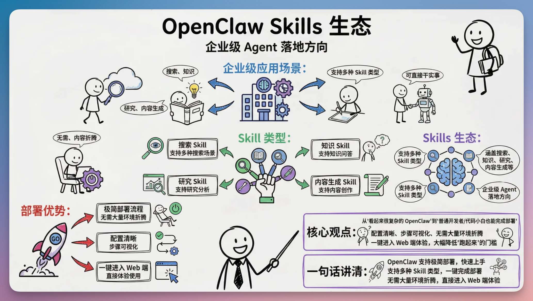 OpenClaw 新玩法！手把手教你施展“组合技”，国产 Skills 搞定几大场景..-1.jpeg