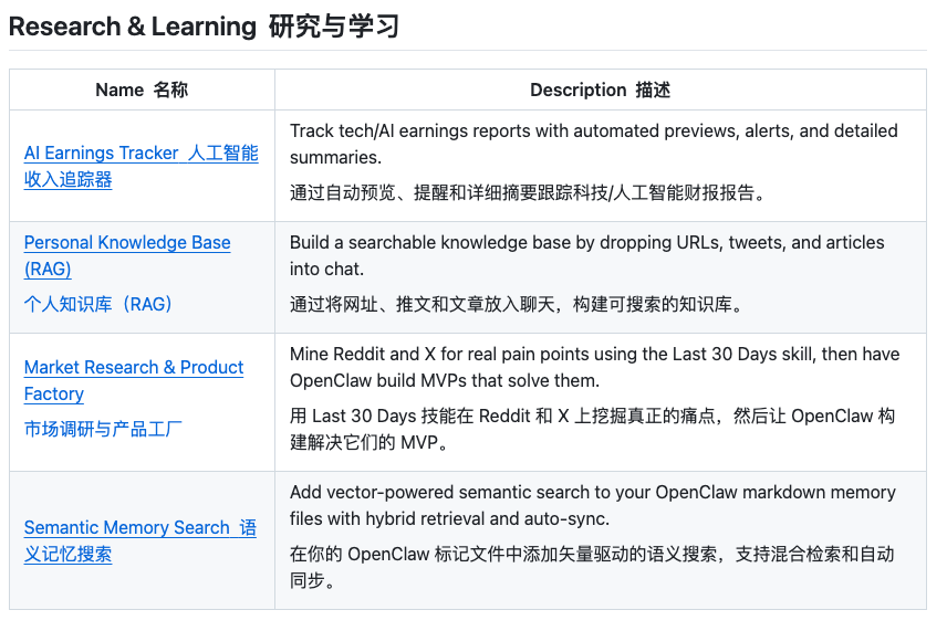 LLM - awesome-openclaw-usecases 用 OpenClaw 把生活“外挂化”：从技能到真实场景的系统指南-8.png