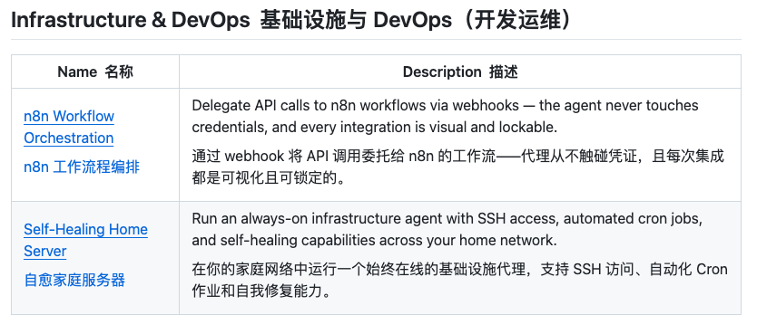 LLM - awesome-openclaw-usecases 用 OpenClaw 把生活“外挂化”：从技能到真实场景的系统指南-5.png