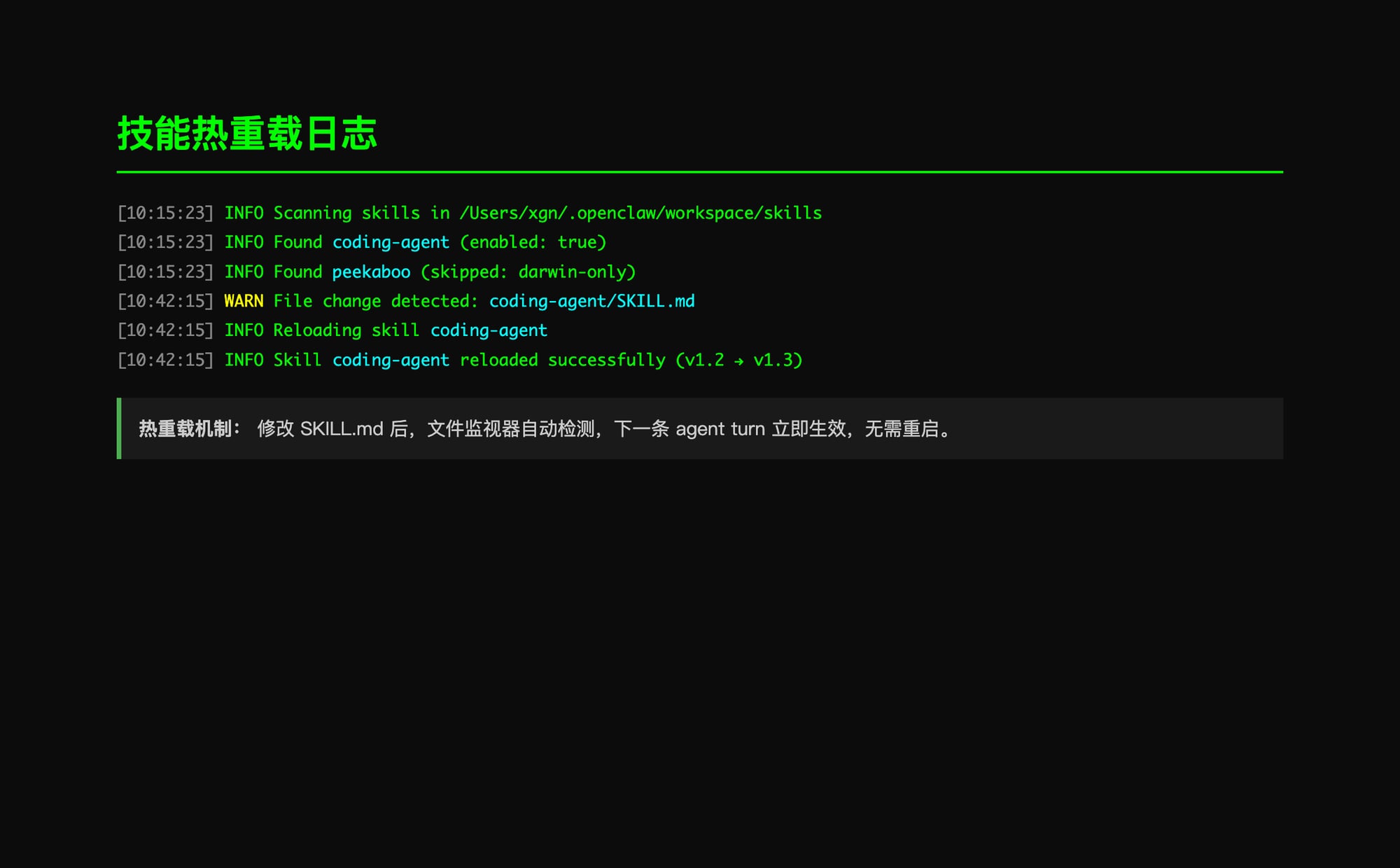 OpenClaw Skills 系统深度解析：从源码到自定义技能-4.png
