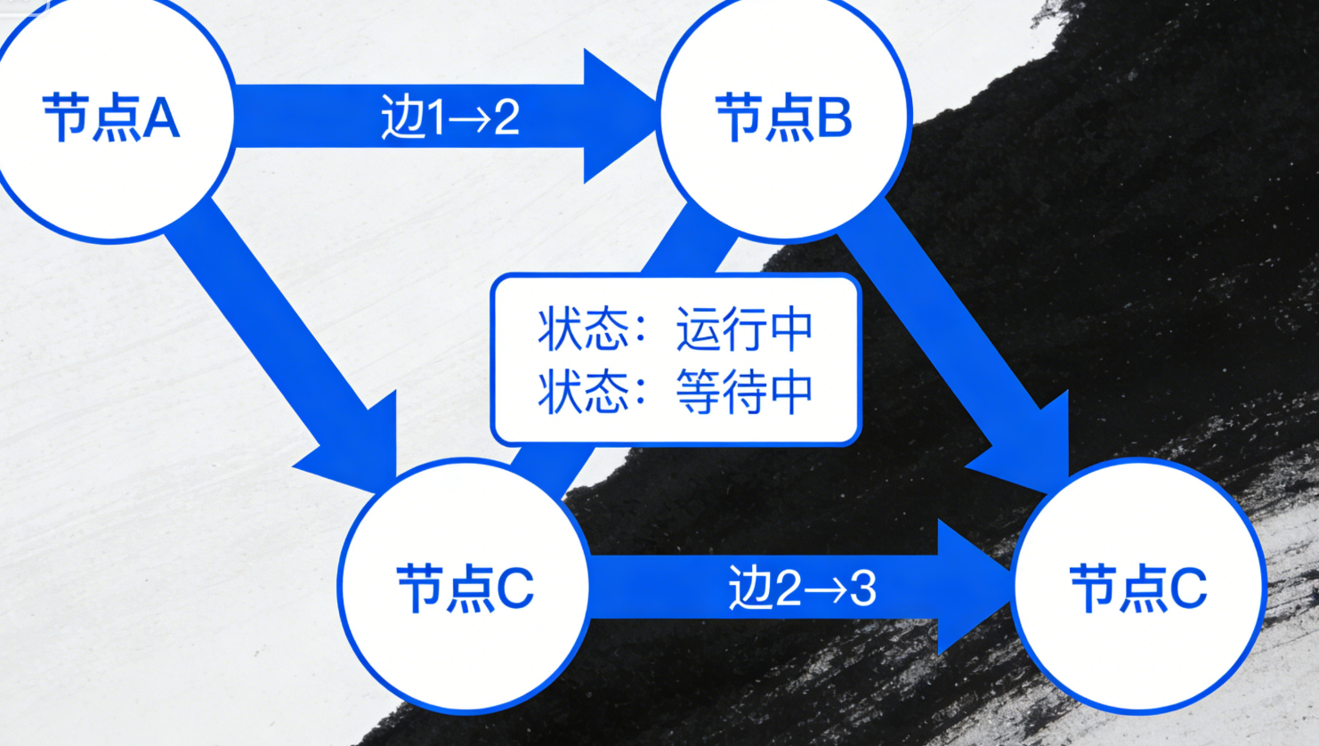 LangGraph 入门实战：用图结构解锁LLM的复杂工作流-1.png