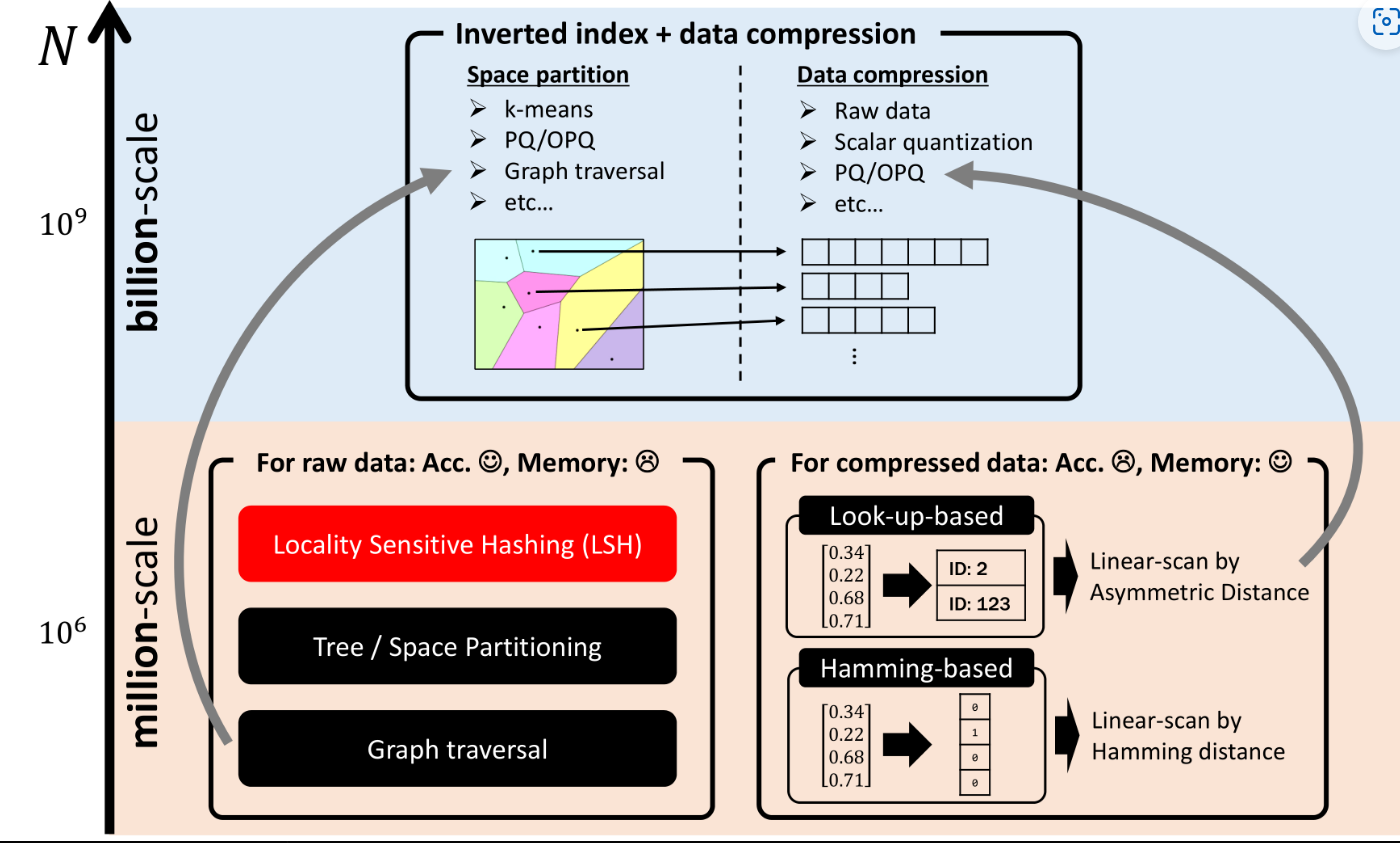 【大模型 向量库】从向量搜索到向量数据库-9.png