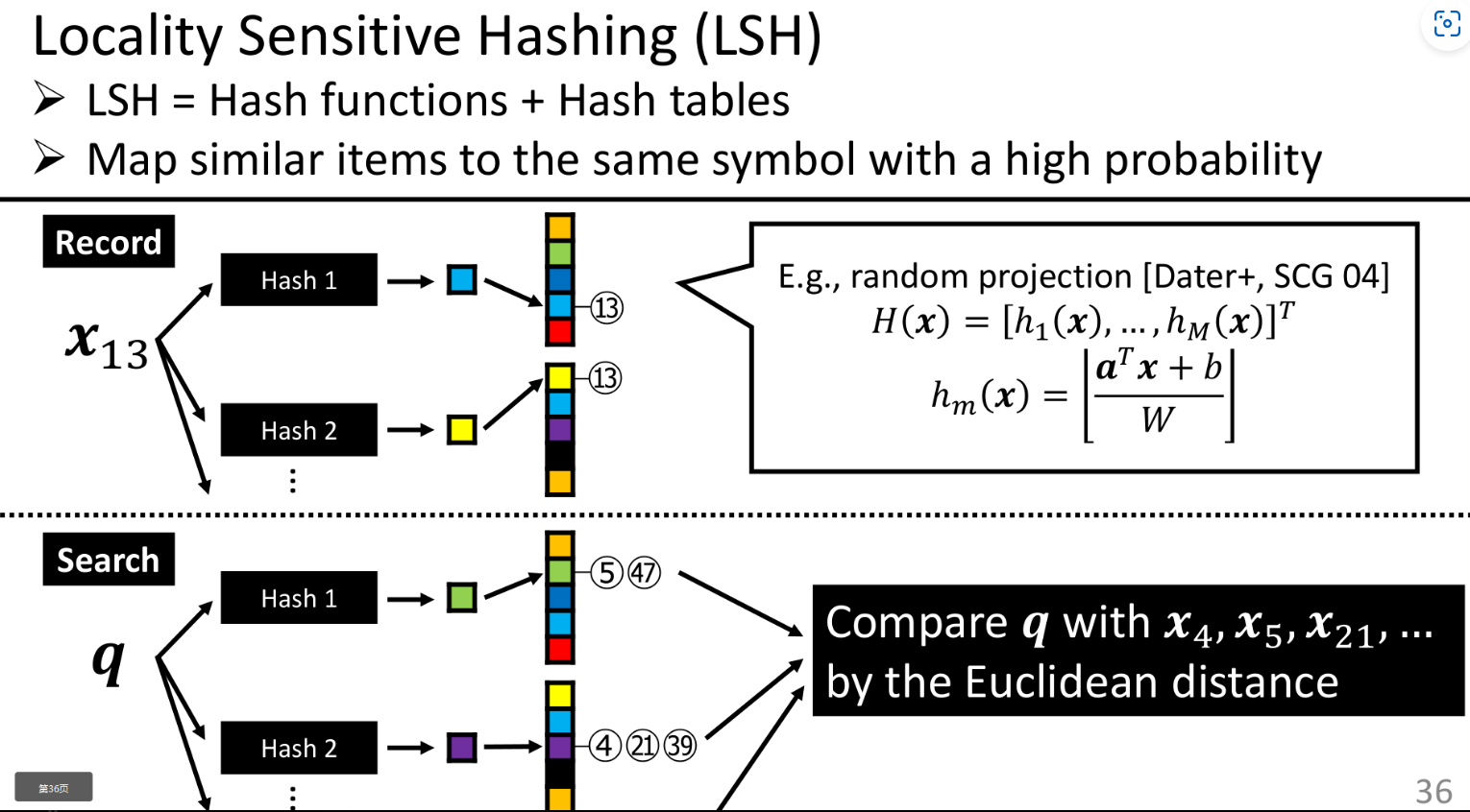 【大模型 向量库】从向量搜索到向量数据库-10.png