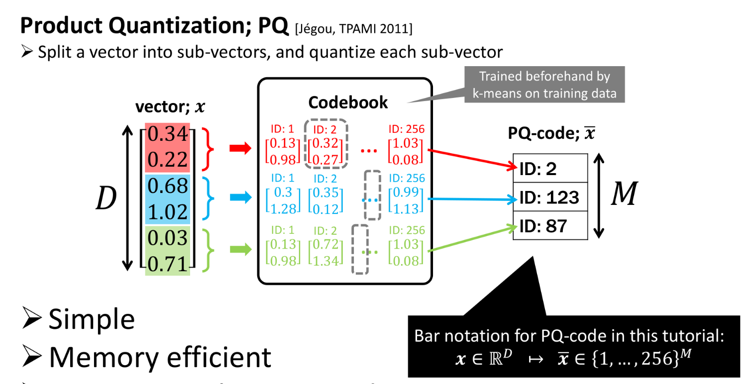 【大模型 向量库】从向量搜索到向量数据库-13.png