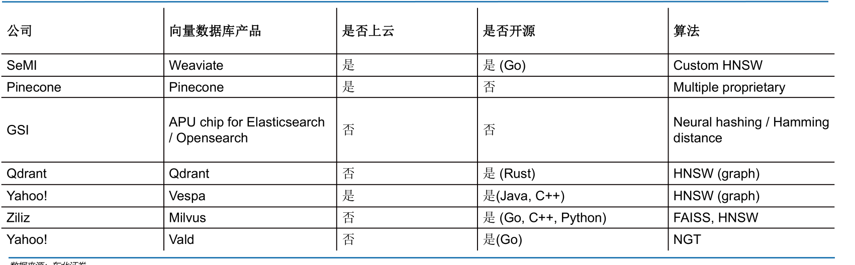 【大模型 向量库】从向量搜索到向量数据库-15.png