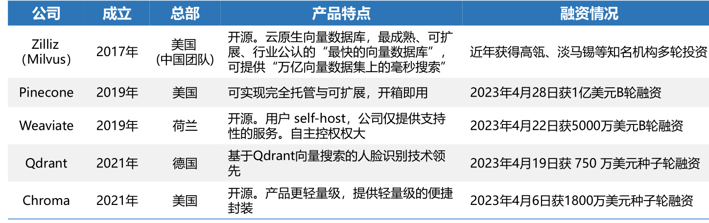 【大模型 向量库】从向量搜索到向量数据库-14.png