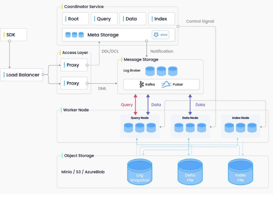 【大模型 向量库】从向量搜索到向量数据库-17.png