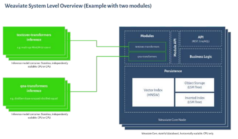【大模型 向量库】从向量搜索到向量数据库-19.png