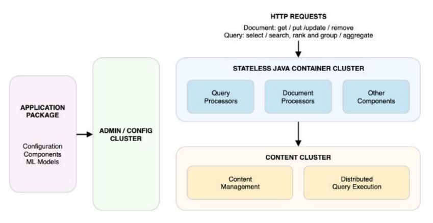 【大模型 向量库】从向量搜索到向量数据库-18.png
