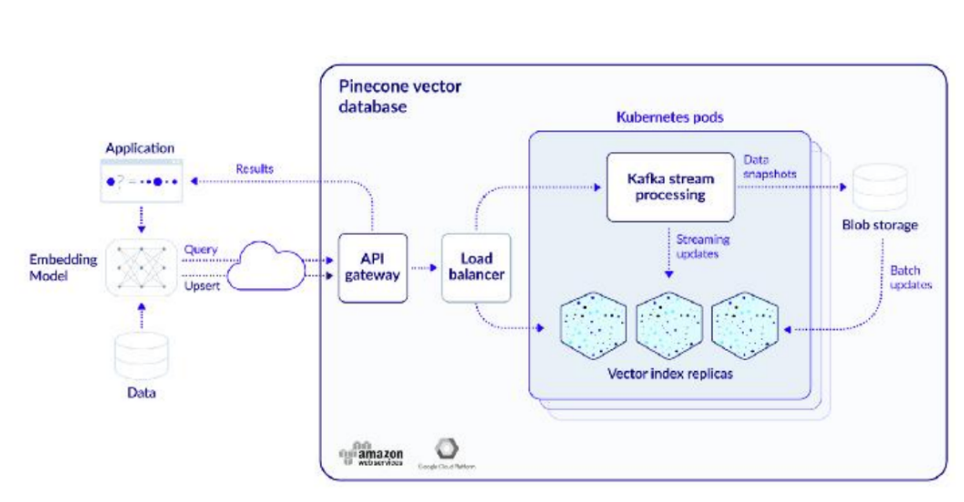 【大模型 向量库】从向量搜索到向量数据库-16.png