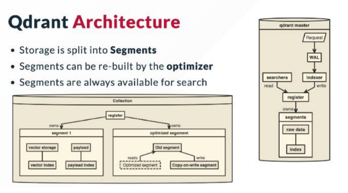 【大模型 向量库】从向量搜索到向量数据库-20.png