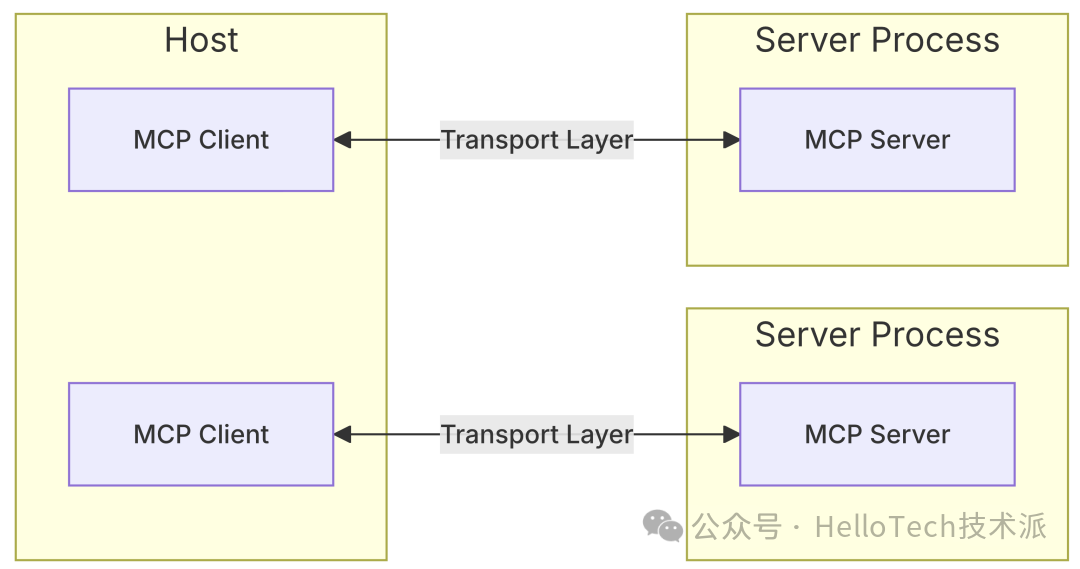 Dify MCP 完整入门指南：从零开始手把手教学-10.png