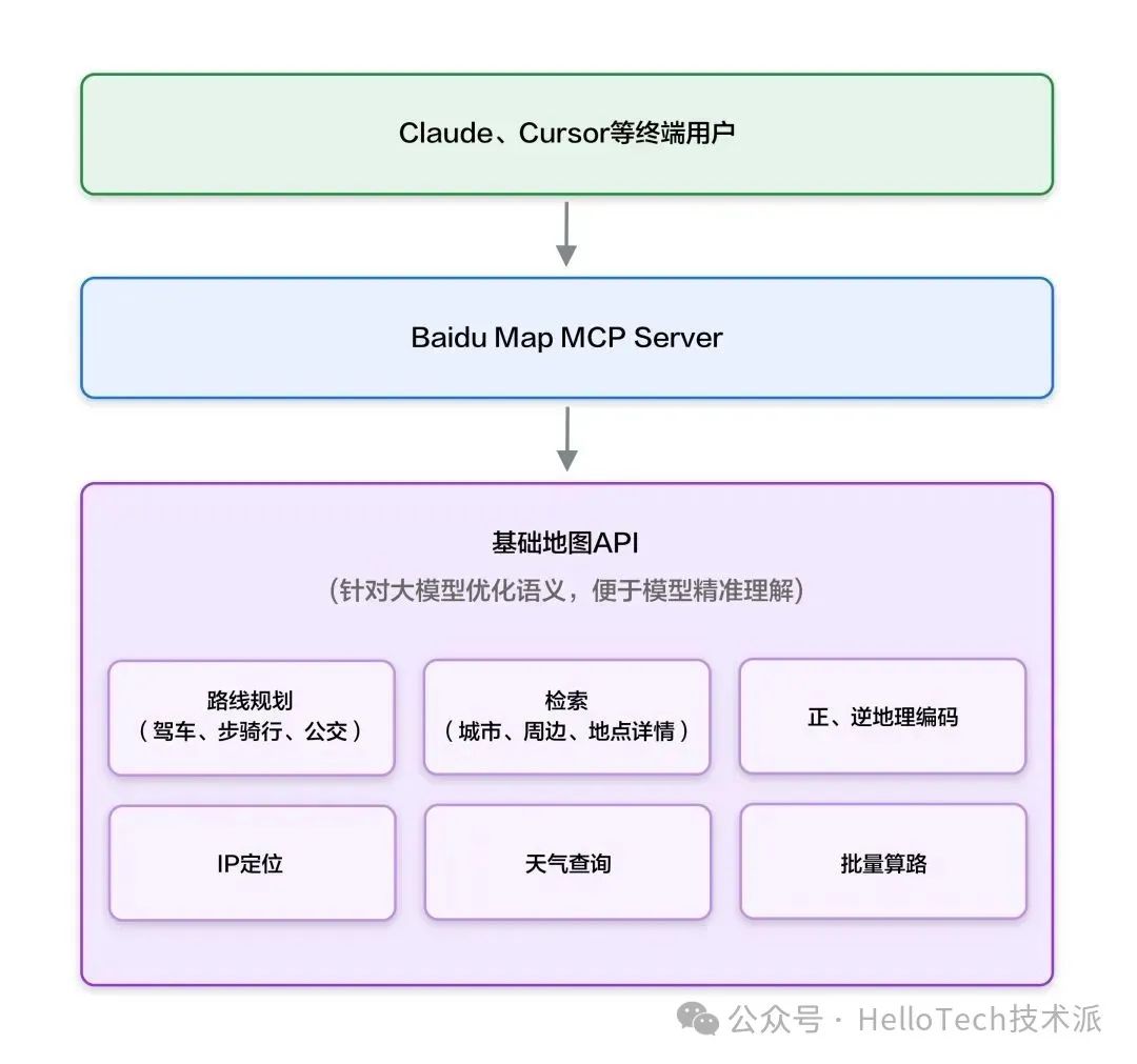 Dify MCP 完整入门指南：从零开始手把手教学-12.jpeg
