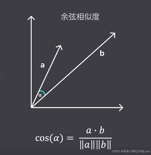 向量数据库基础-7.png
