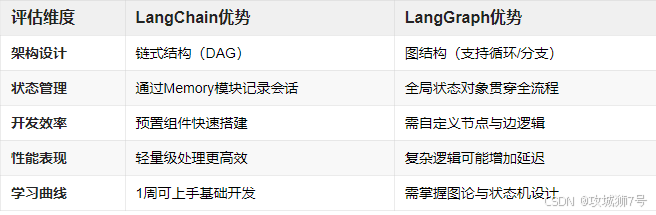 LangChain和LangGraph：大模型应用开发的得力助手-4.png