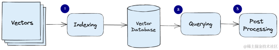 向量数据库-7.png