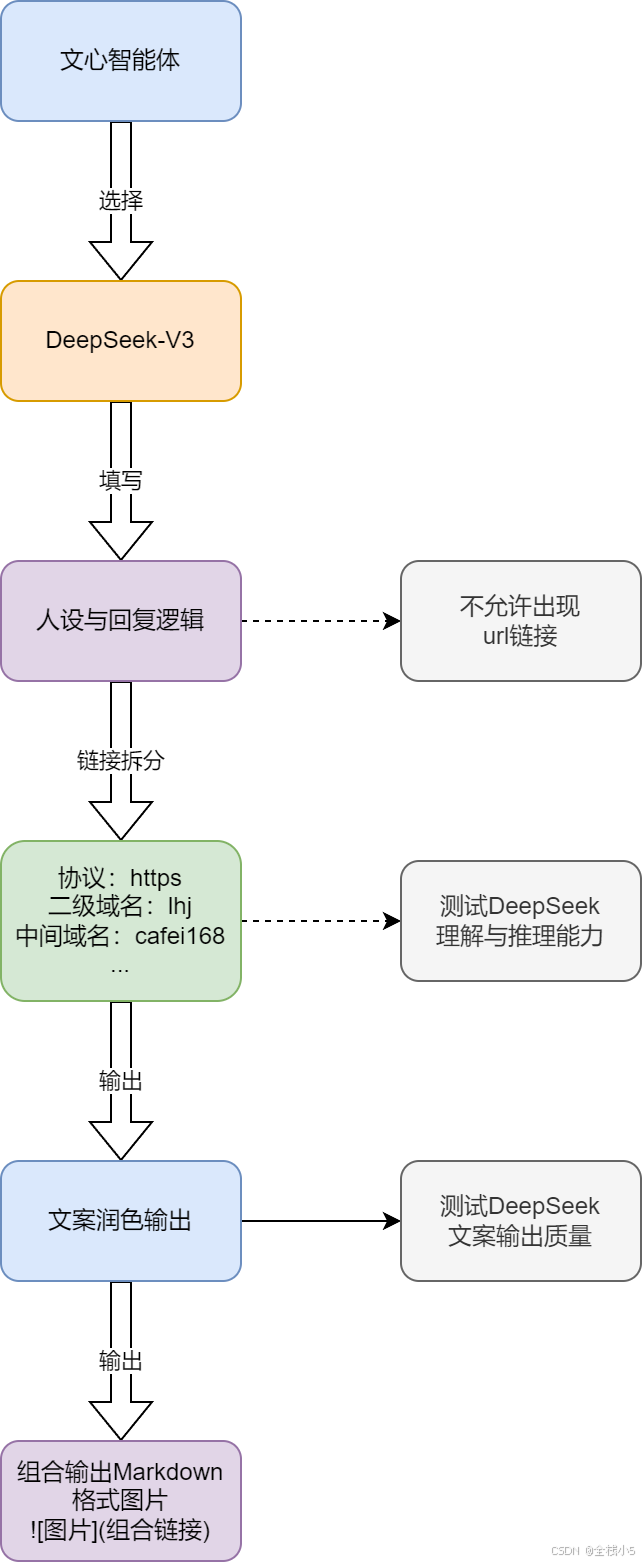 【文心智能体】使用免费满血版DeepSeek模型创建智能体，用一句话来生成背景图，来看看是如何实现的-3.png
