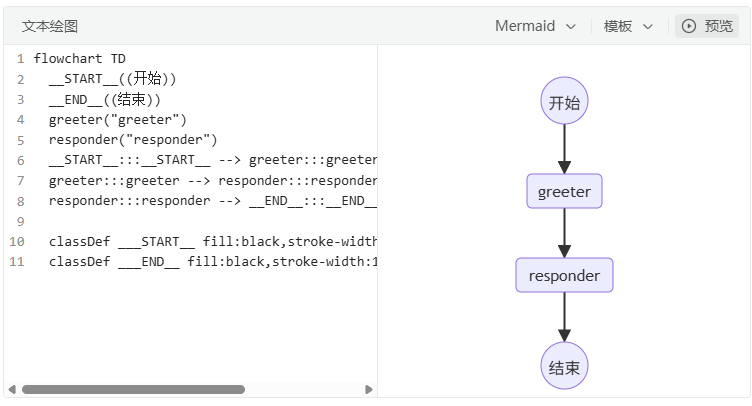 LangGraph4j 入门-1.png