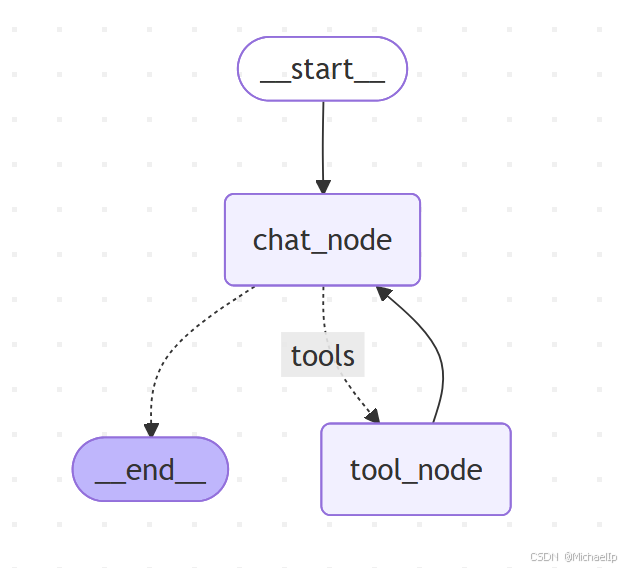 LangGraph 集成 MCP Server-1.png