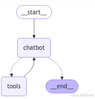大模型 LangChain-LangGraph 初探-1.png