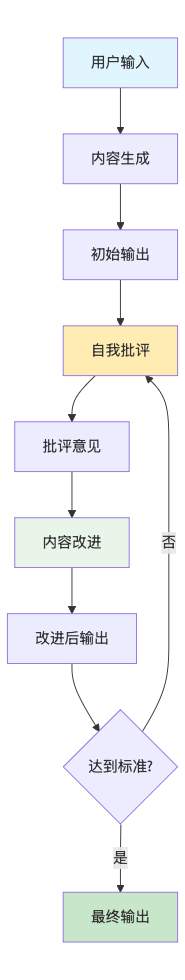 基于LangGraph的自我改进智能体：Reflection与Reflexion技术详解与实现-7.png