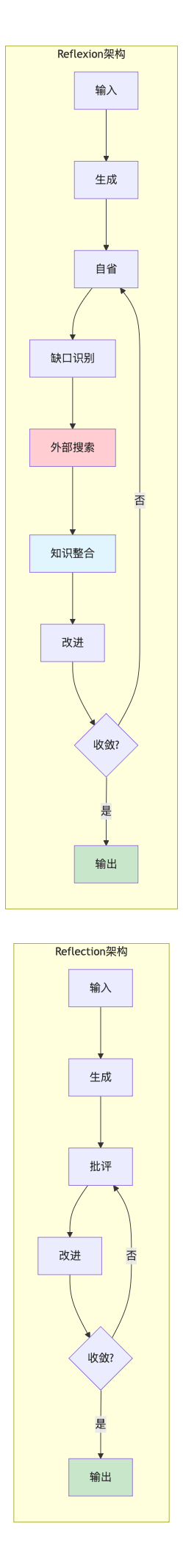 基于LangGraph的自我改进智能体：Reflection与Reflexion技术详解与实现-13.png