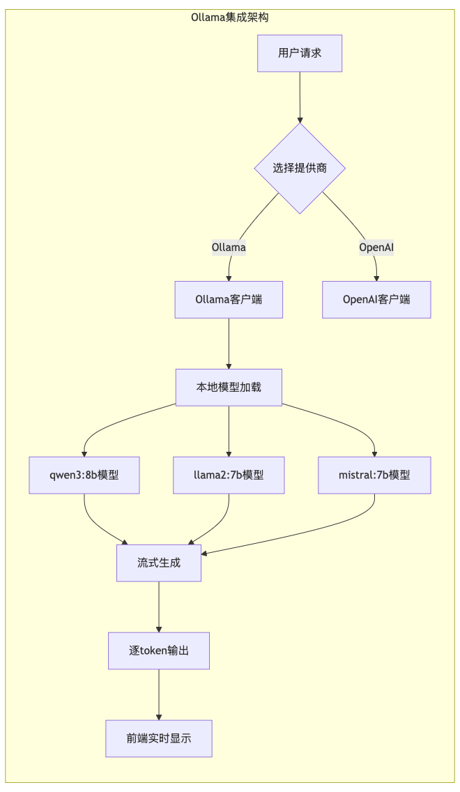 基于LangGraph的自我改进智能体：Reflection与Reflexion技术详解与实现-18.png