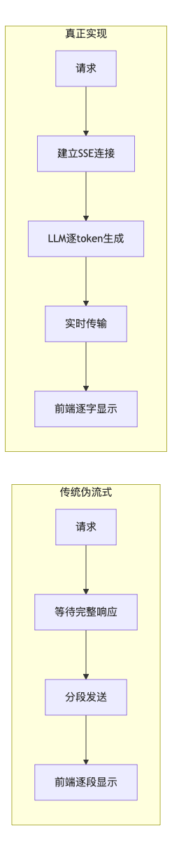 基于LangGraph的自我改进智能体：Reflection与Reflexion技术详解与实现-15.png