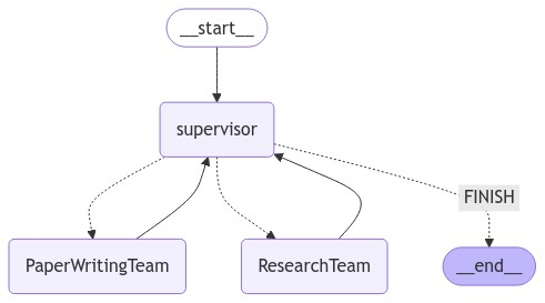 LangGraph - Hierarchical Agent Teams-4.png