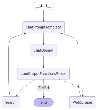 LangGraph - Hierarchical Agent Teams-2.png