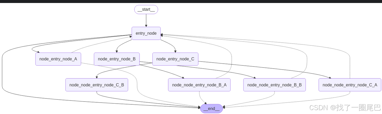 LangGraph 指南篇-基础控制-1.png