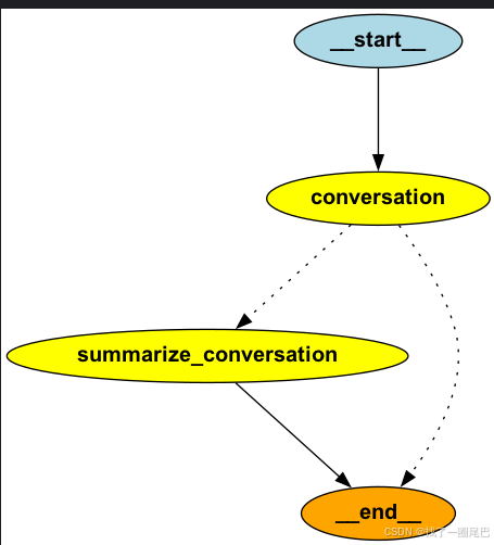 LangGraph 指南篇-基础控制-2.png
