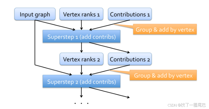 LangGraph认知篇-Persistence 持久化-3.png