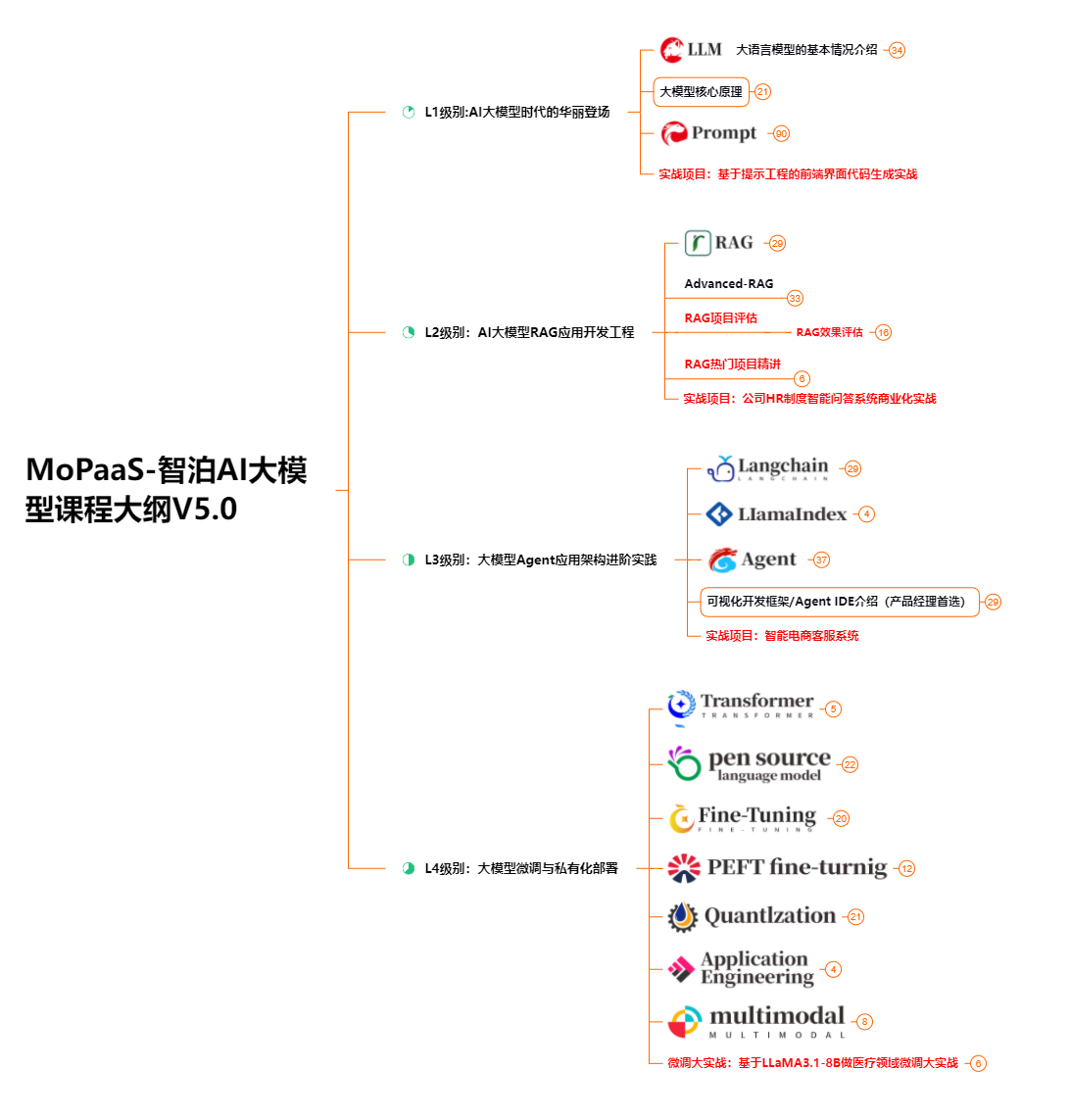 一文详解LangChain！什么是LangChain？LangChain环境配置-6.jpg